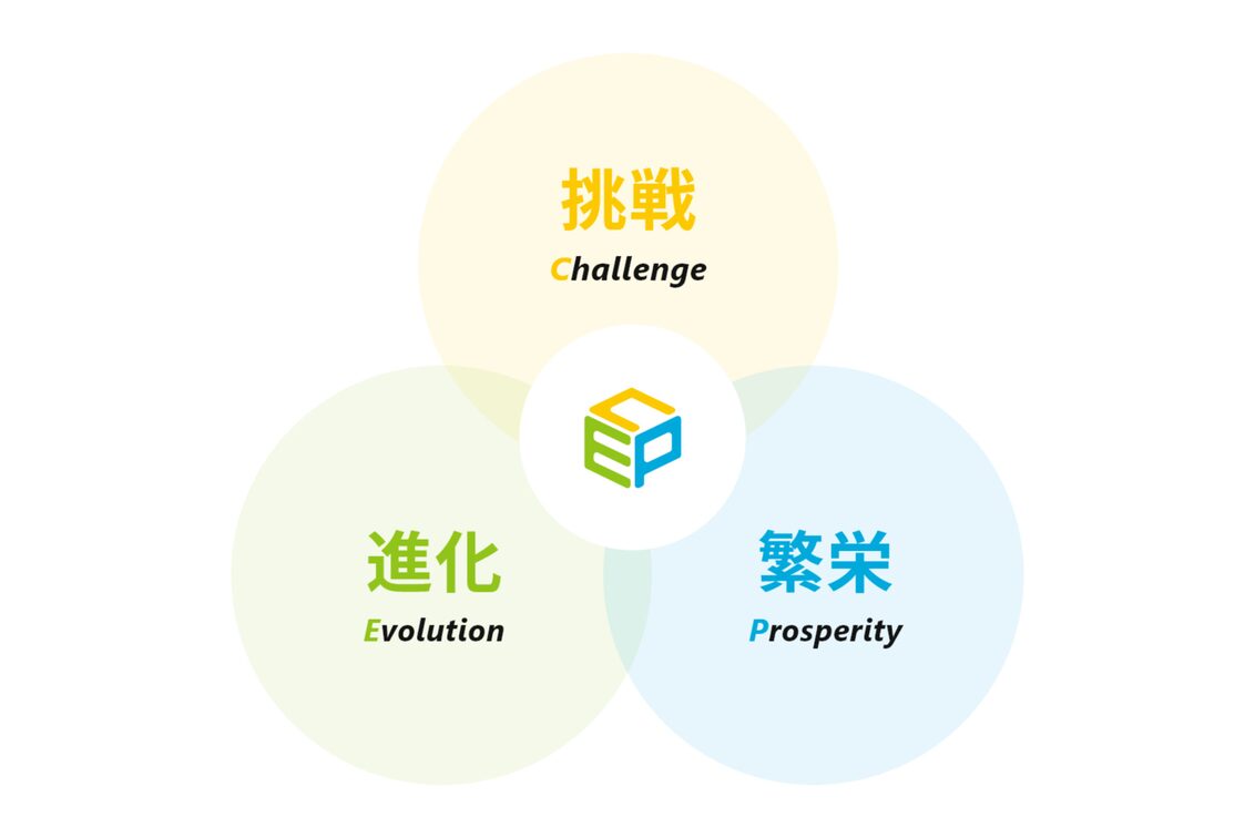 ＣＥＰホールディングス　株式会社（NEXUS築地）