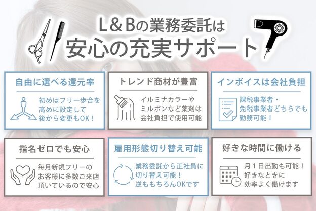 ラックスビー ユナイテッド 神戸三宮いくたロード店(LUXBE UNITED)2