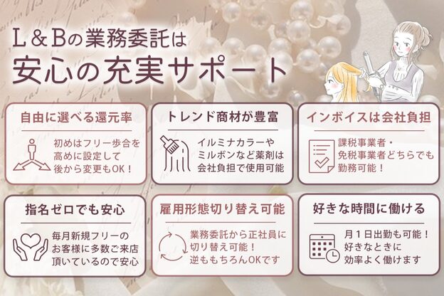 アンジュ 南海なんば駅前店(ange treatment & head spa)2