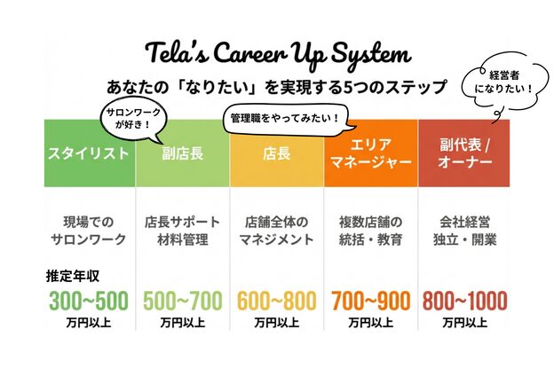テーラヘアー 南行徳店(TELA HAIR)9