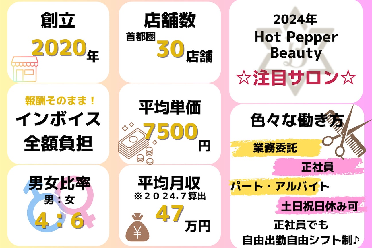 店舗の雰囲気外観用画像4