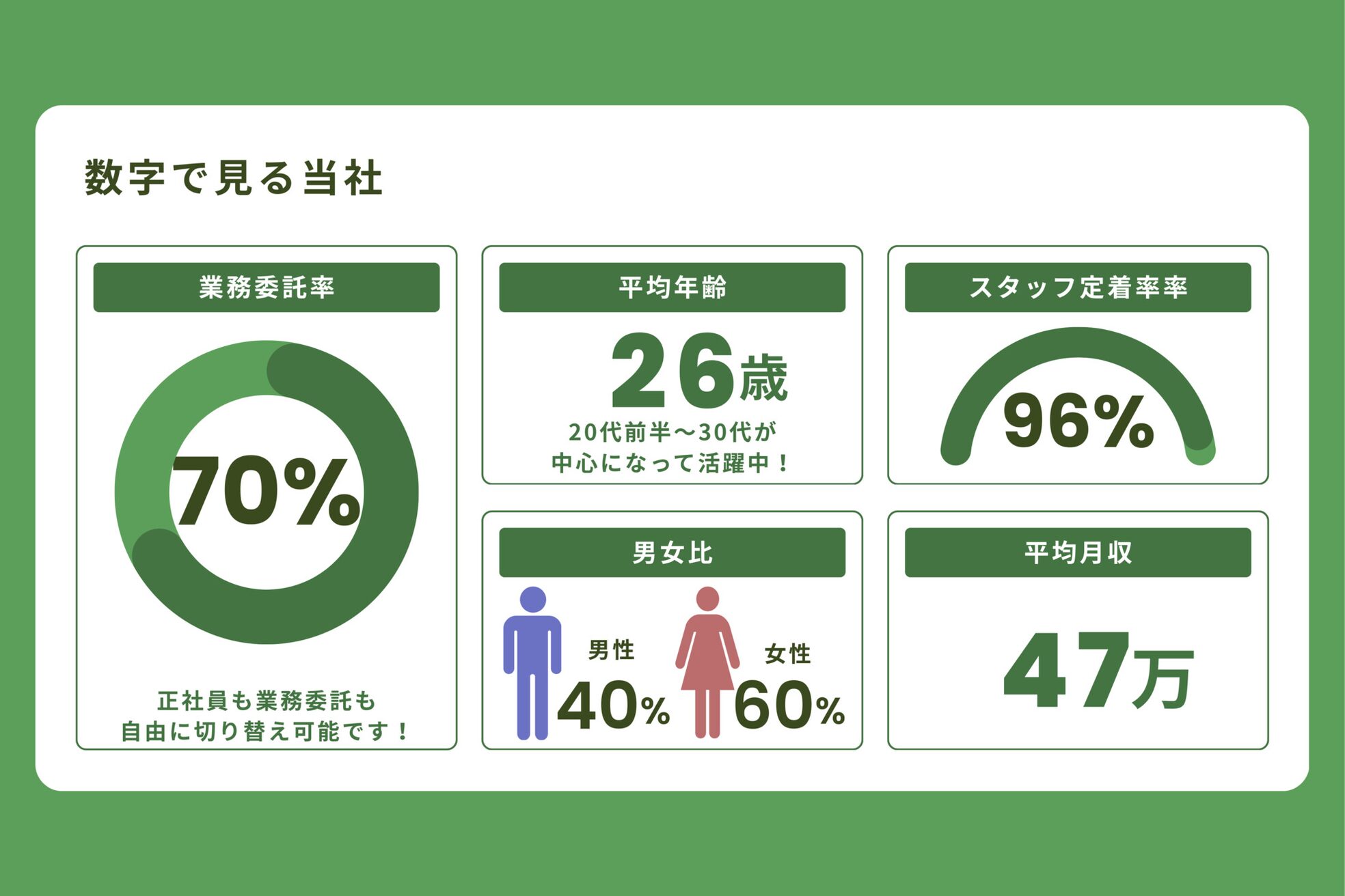 テーラヘアー 南行徳店(TELA HAIR)7