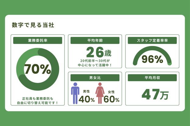 テーラヘアー 南行徳店(TELA HAIR)7