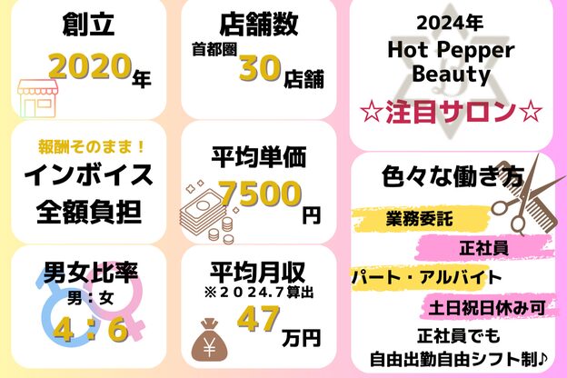 テーラヘアー つくば研究学園店(TELA HAIR)2