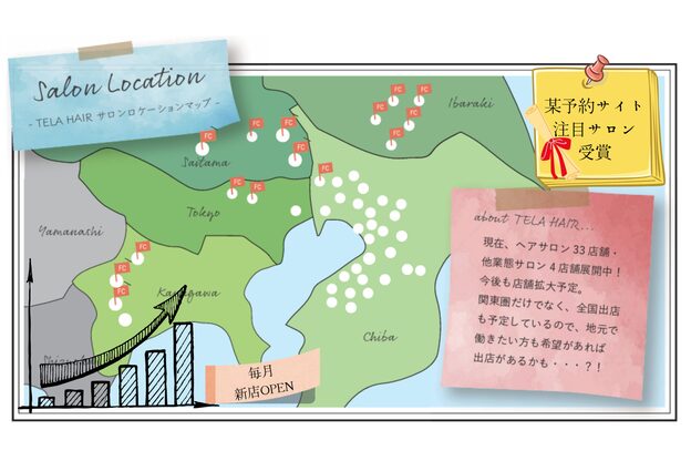 テーラヘアー 鎌ケ谷店(TELA HAIR)8