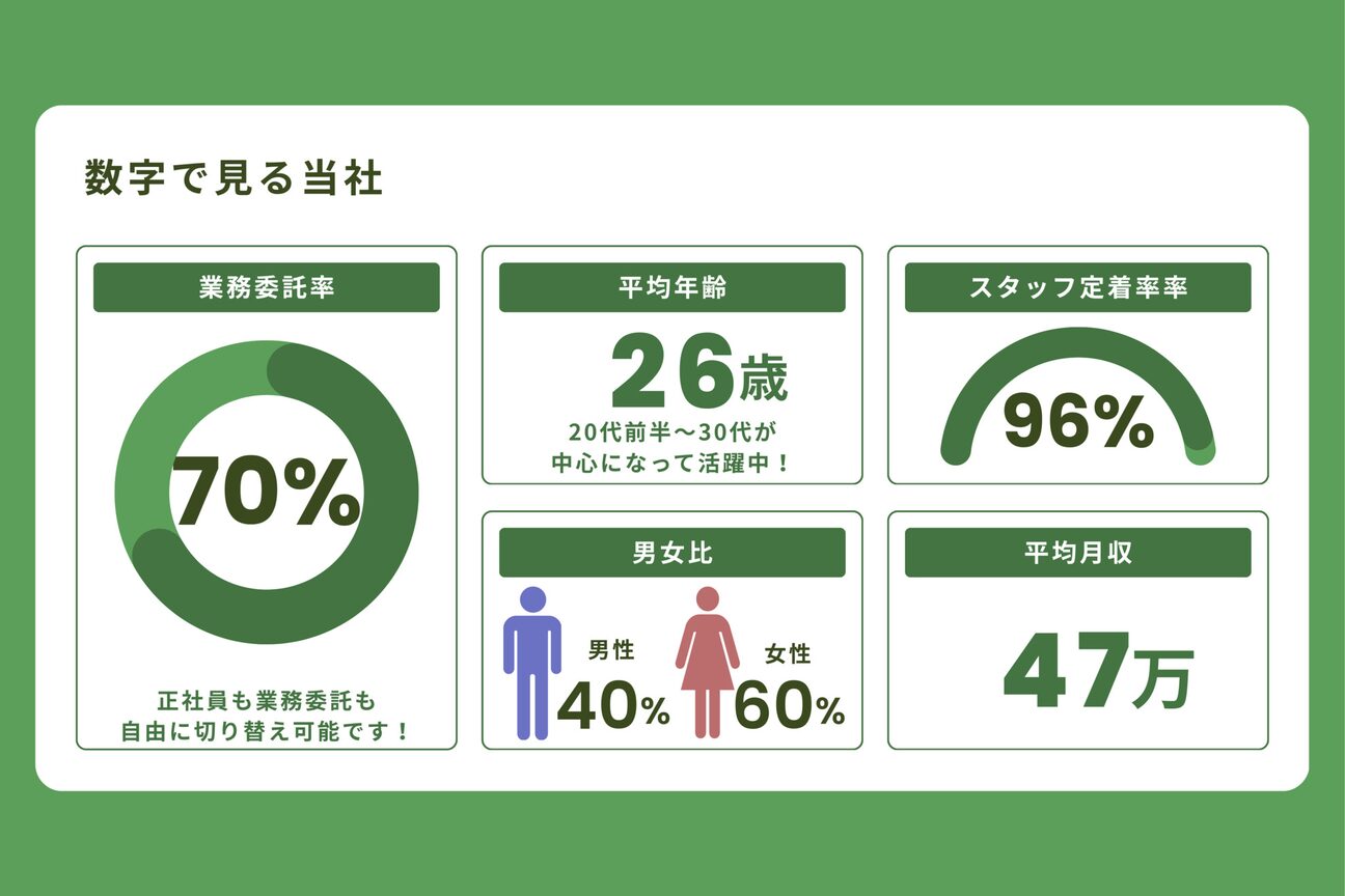 店舗の内観外観用画像3