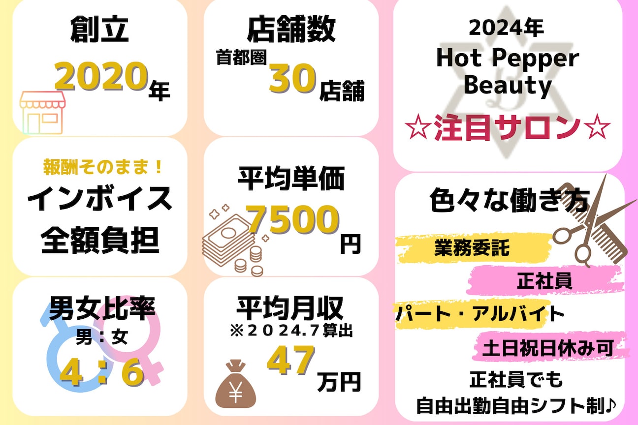 店舗の雰囲気外観用画像4