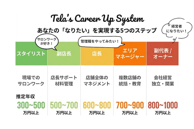 テーラヘアー 君津店(TELA HAIR)10