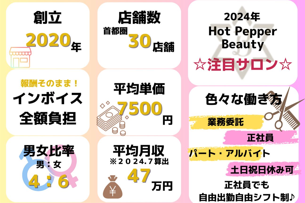 テーラ 南流山店(TELA)2