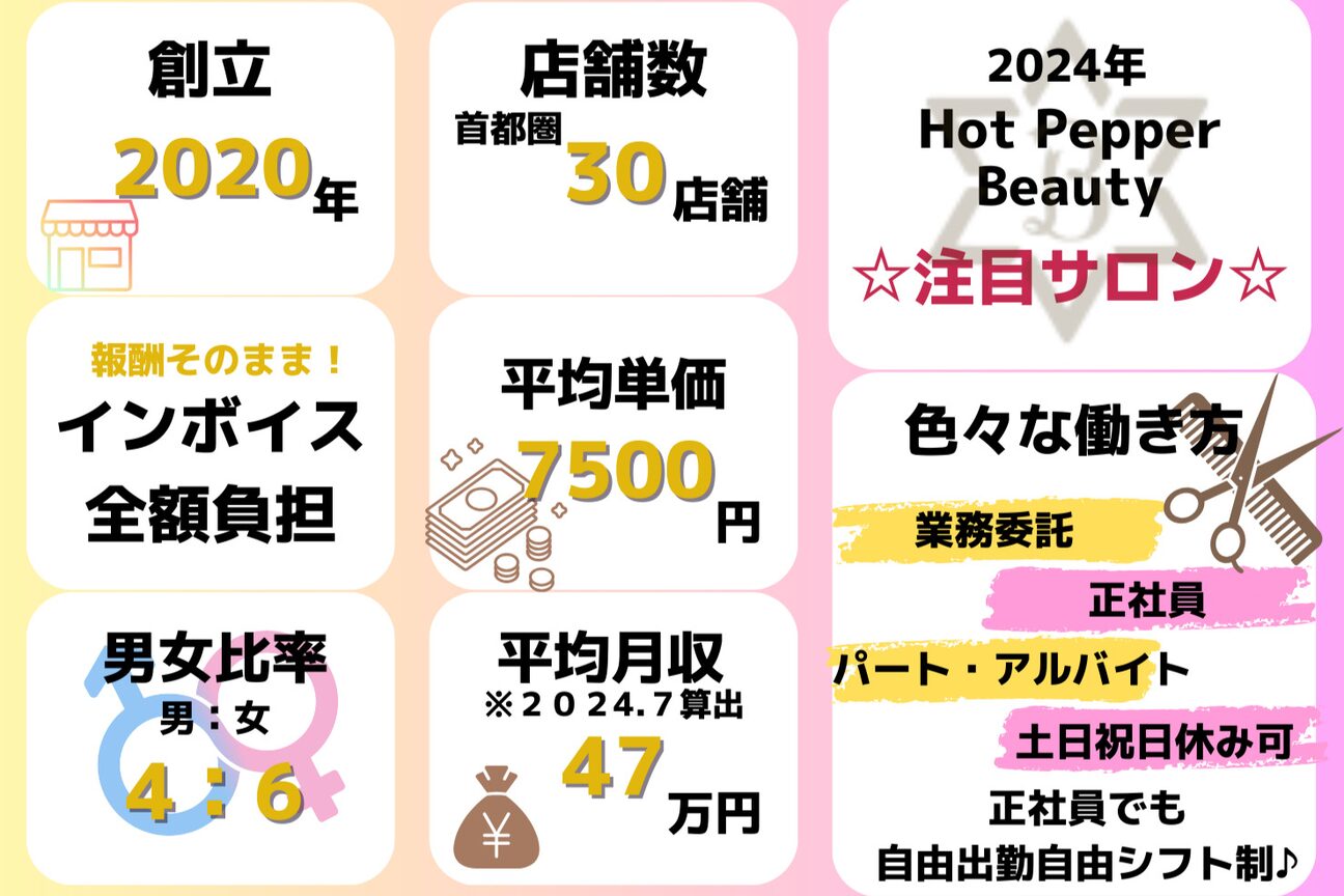 テーラヘアー 稲毛店(TELA HAIR)2