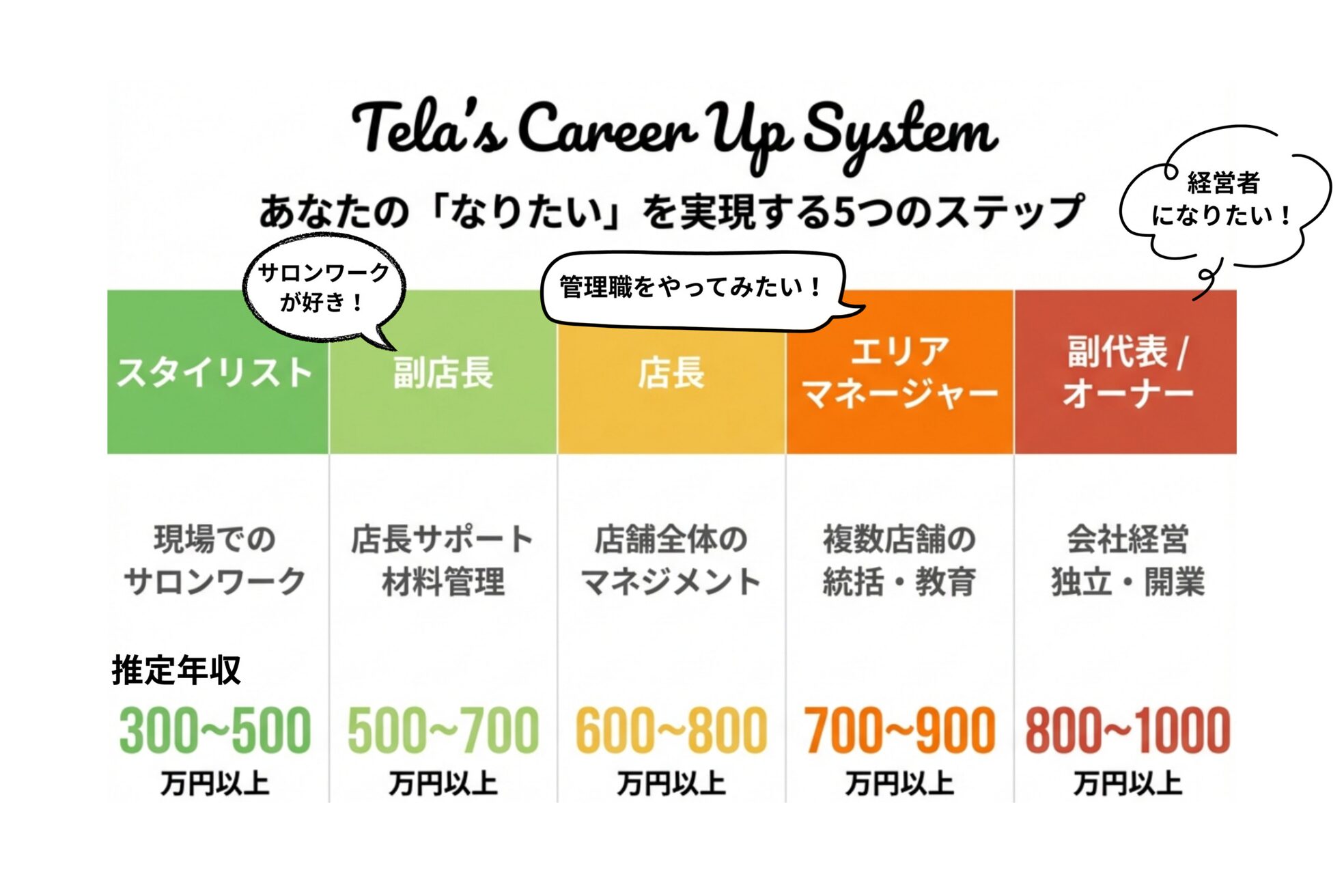 テーラヘアー 鎌ケ谷店(TELA HAIR)10