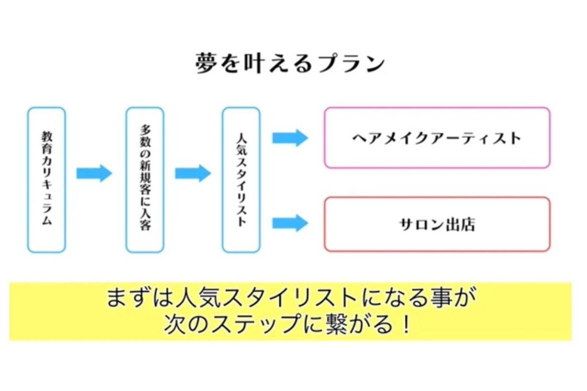 ジュネス 表参道(JYUNESU)16