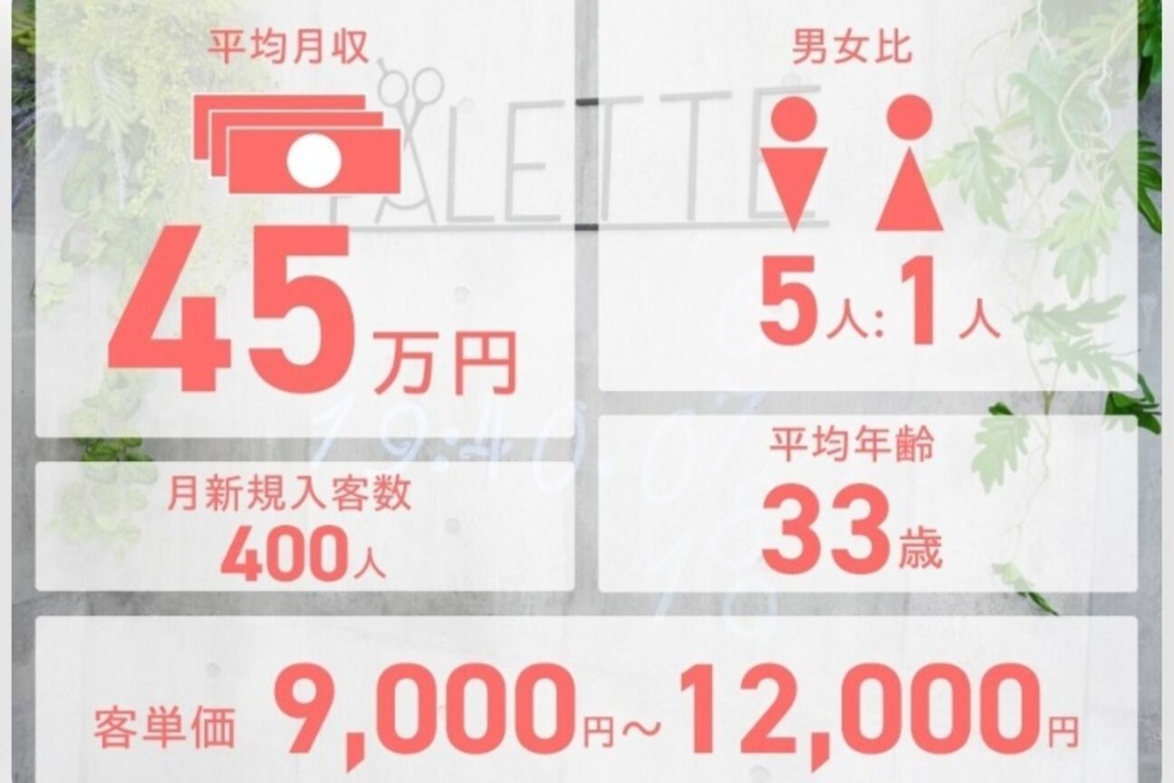 店舗の内観外観用画像2