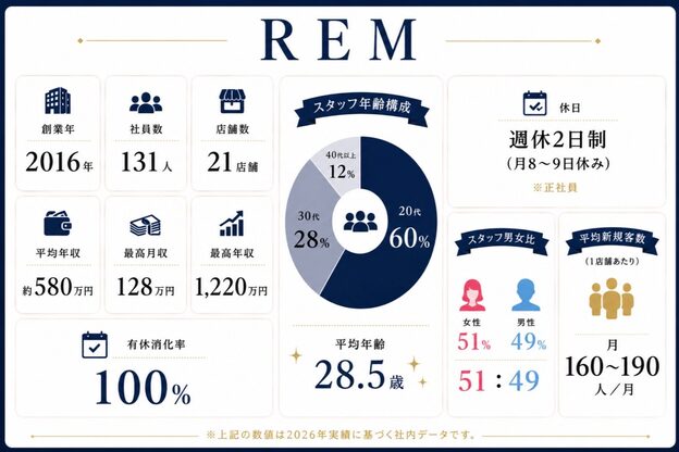 レム 聖蹟桜ヶ丘店(REM)2