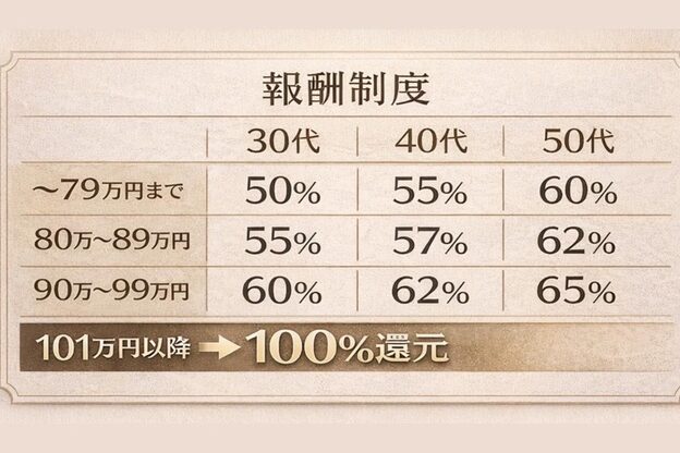 シグラ エ アログドットワイ(SIGRA et alog.y)1