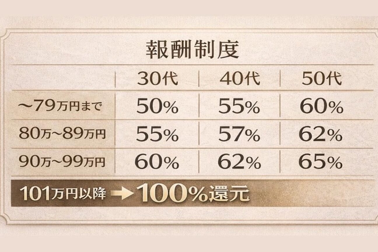 シグラ エ アログドットワイ(SIGRA et alog.y)1