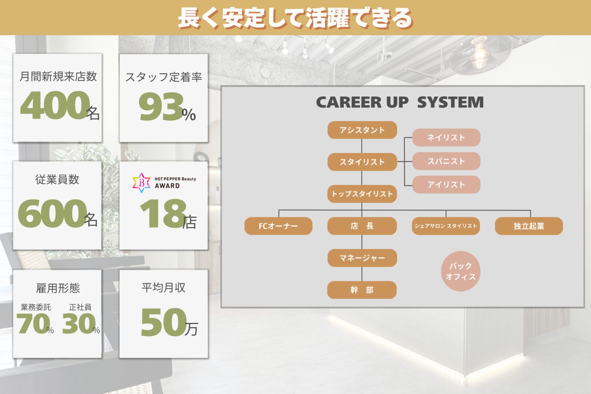 ジーナエス 札幌(Zina S)3