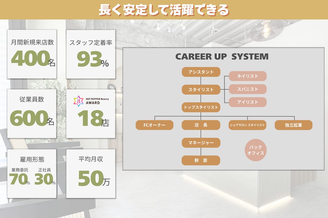 ジーナエス 札幌(Zina S)3