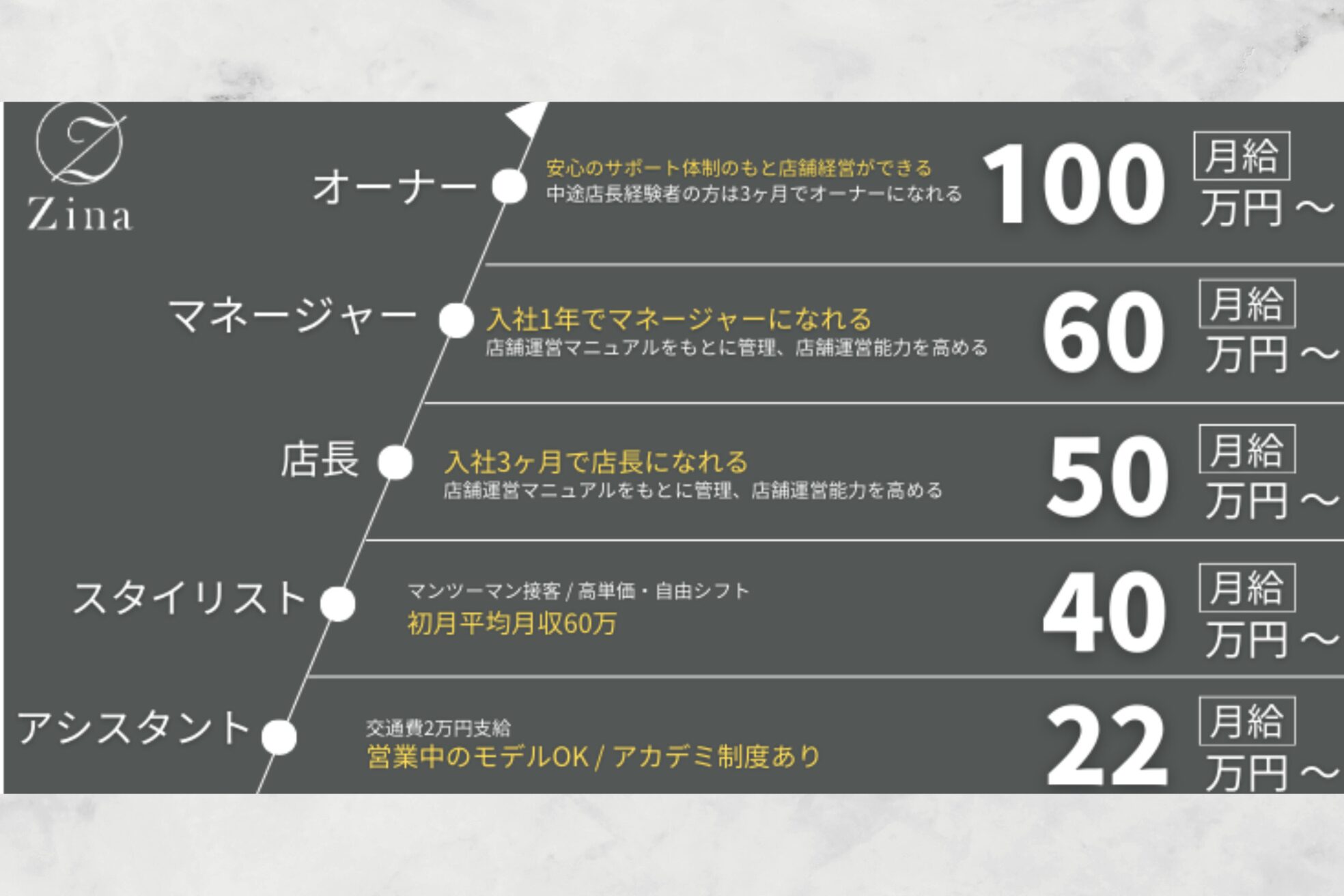 ジーナ 天王寺(Zina)7