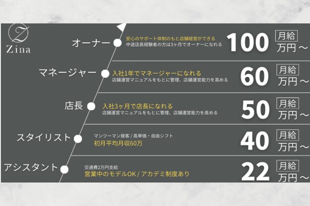 ジーナ 天王寺(Zina)7