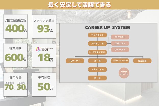 ジーナ 千葉 2nd(Zina)3