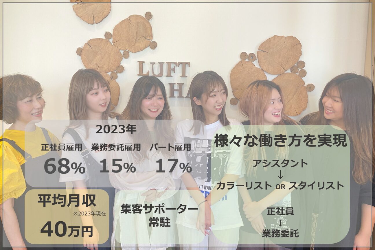 ディッシュ 新宿御苑(dish)4