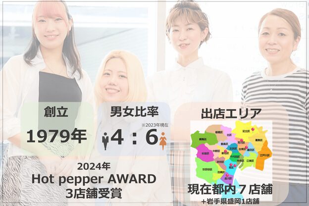 ルフトヘア 南千住3