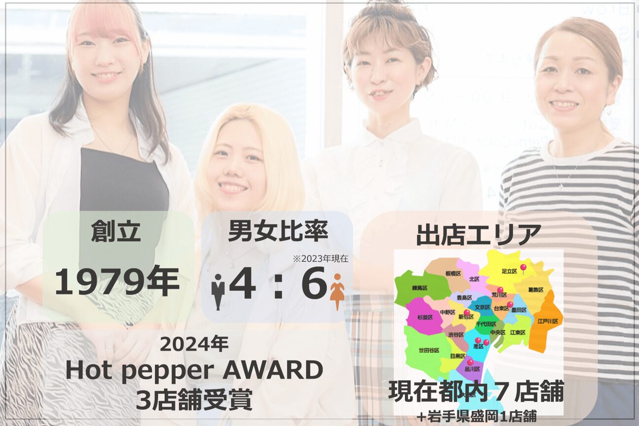 ルフトヘア 南千住3