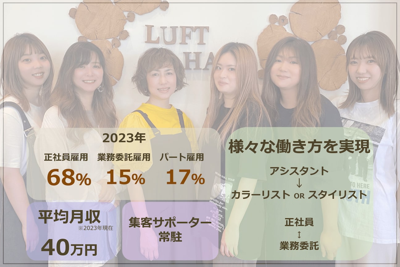 エルザ ヘア(ERUZA HAIR)3