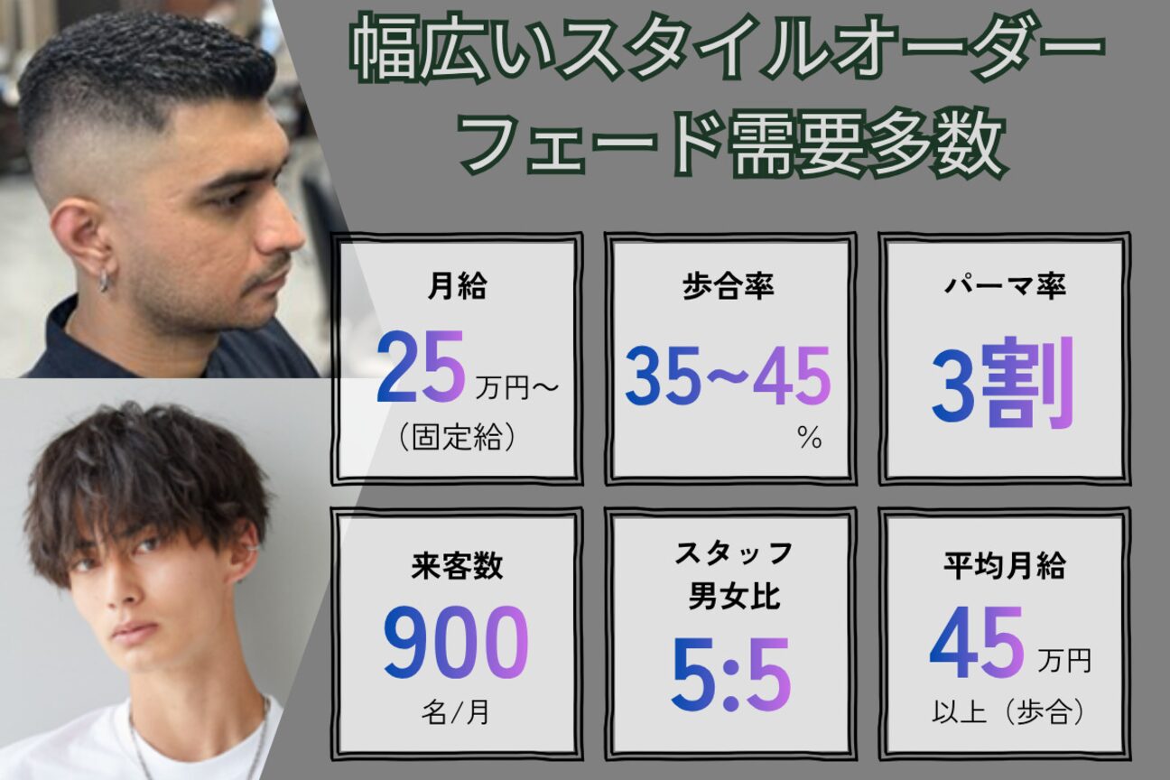 NEXUS＆Co.錦糸町（ＣＥＰホールディングス　株式会社）画像1