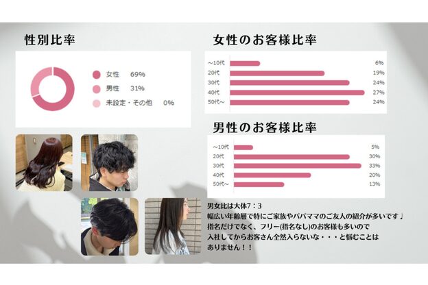 オーク ナチュリ(OAK×NACHUL)7