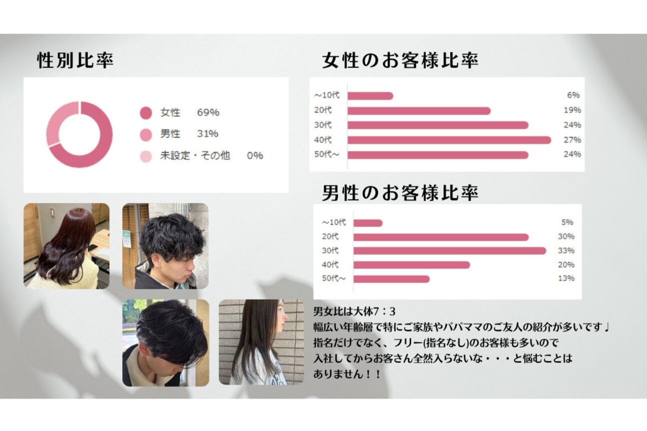 店舗の内観外観用画像3