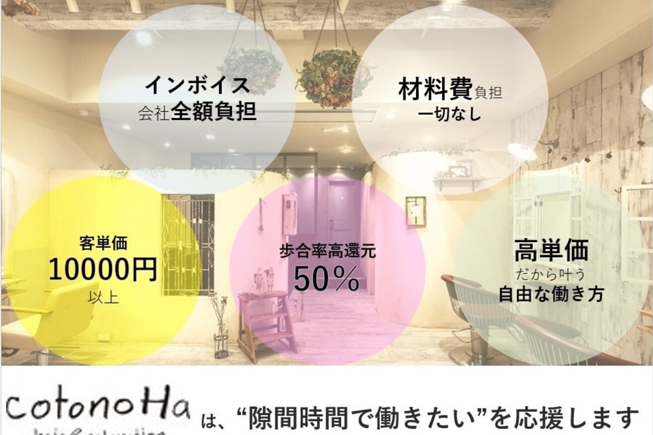 株式会社　コトノハ画像1