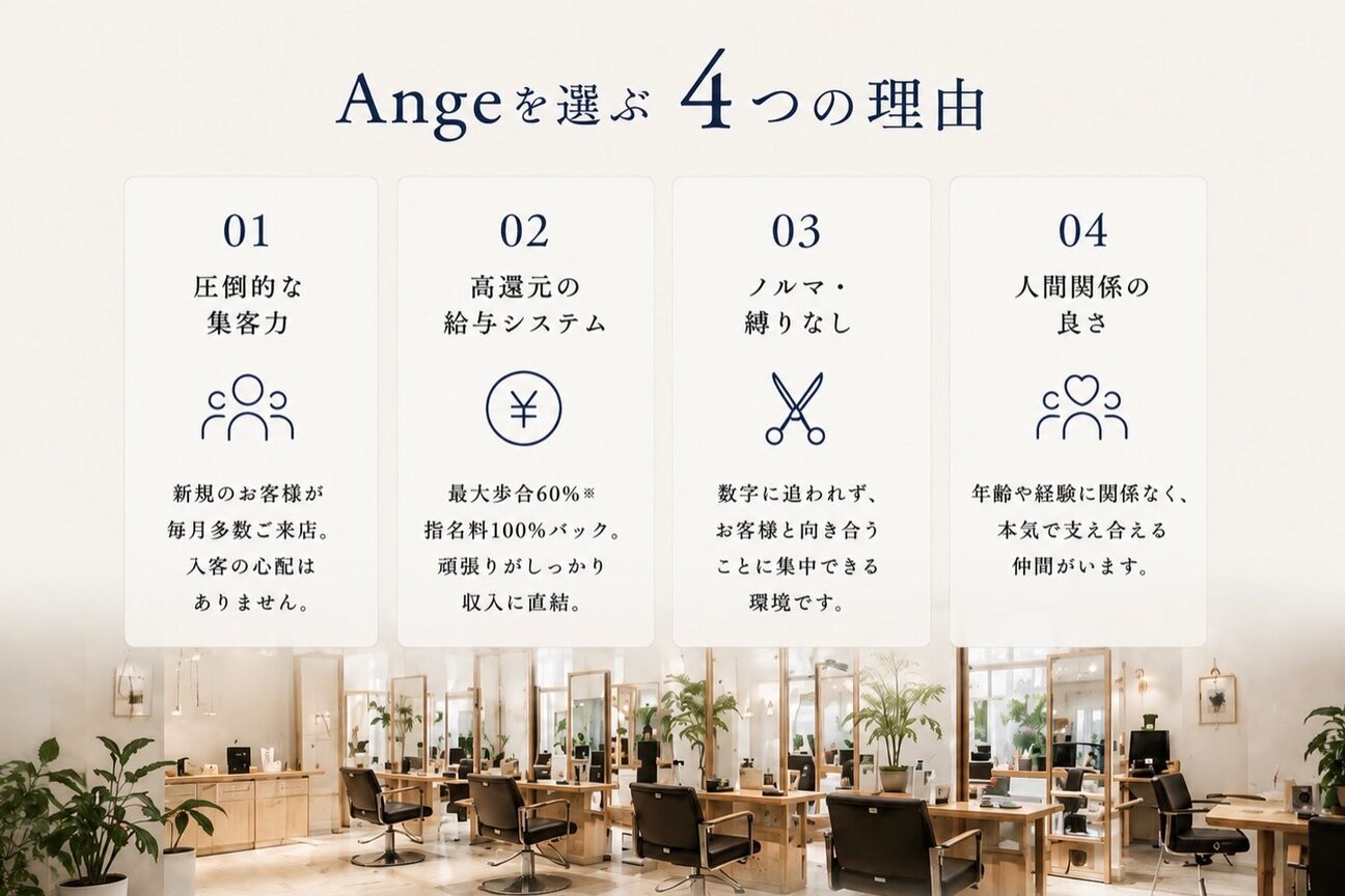 アンジェ(Ange)2