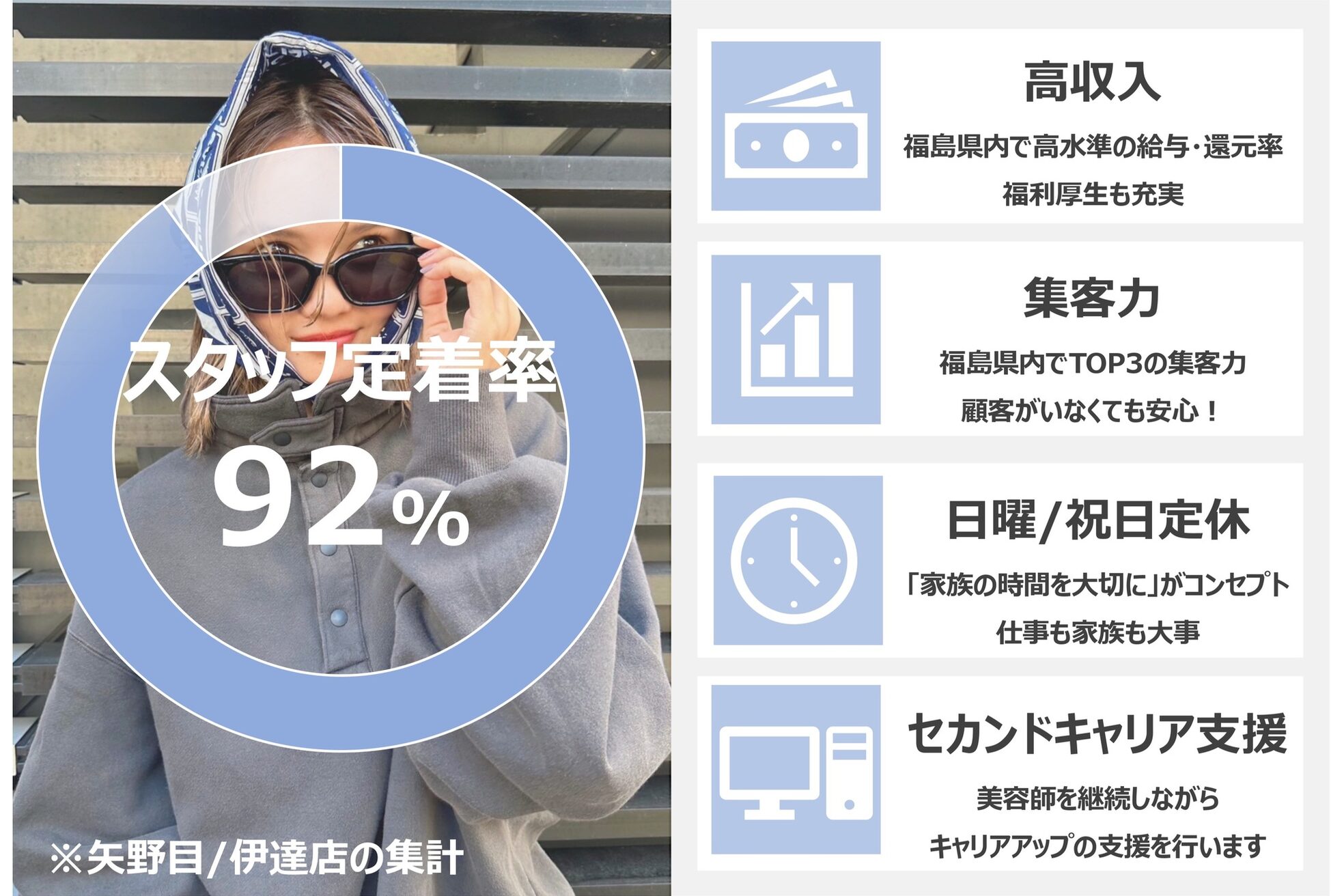 ヘアーアンジェ 伊達店(Hair ange)2