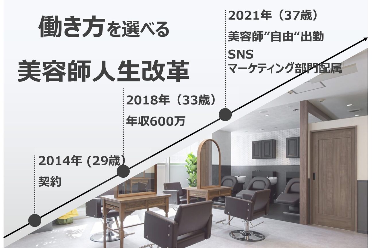 店舗の雰囲気外観用画像2