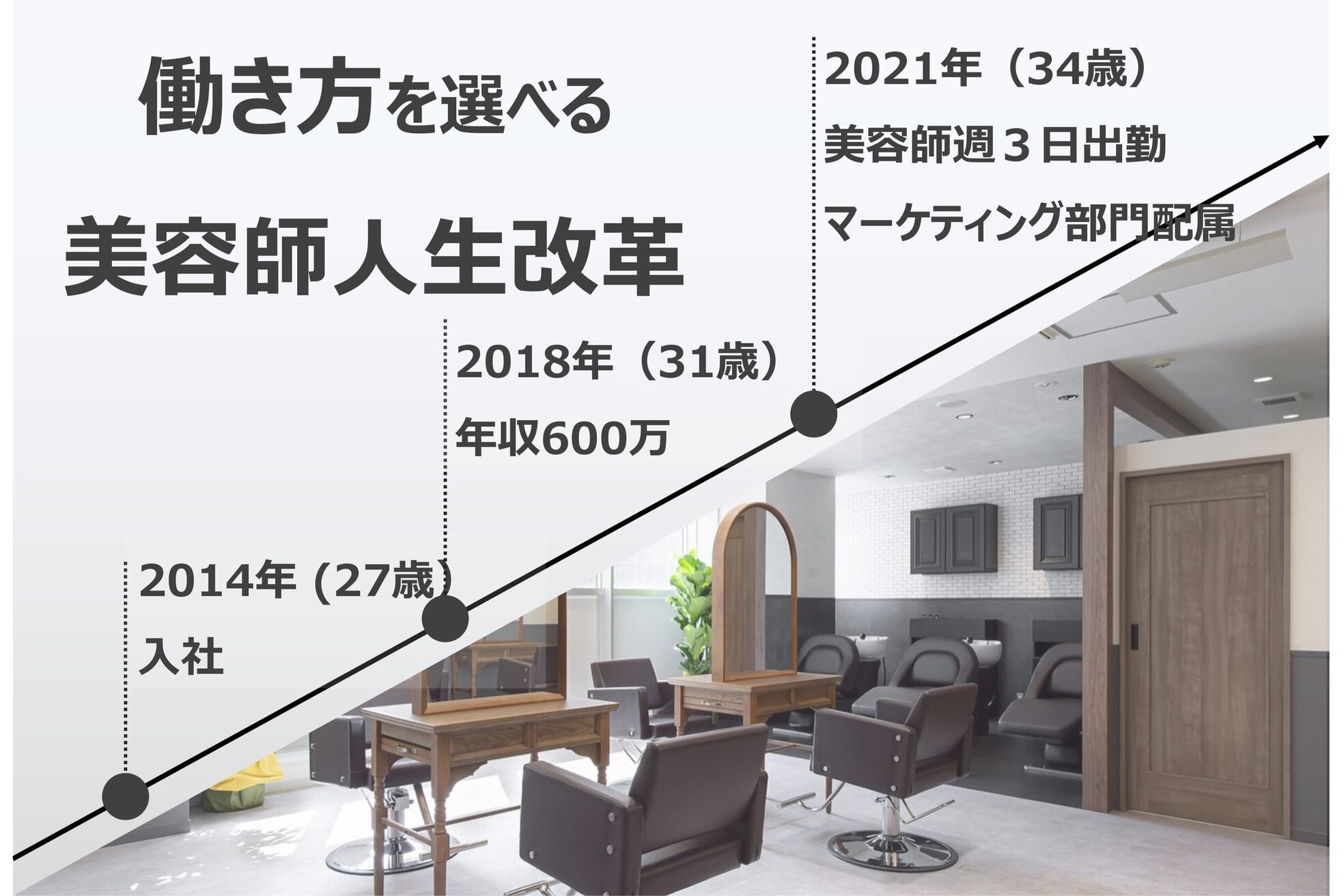 ヘアーアンジェ 伊達店(Hair ange)6