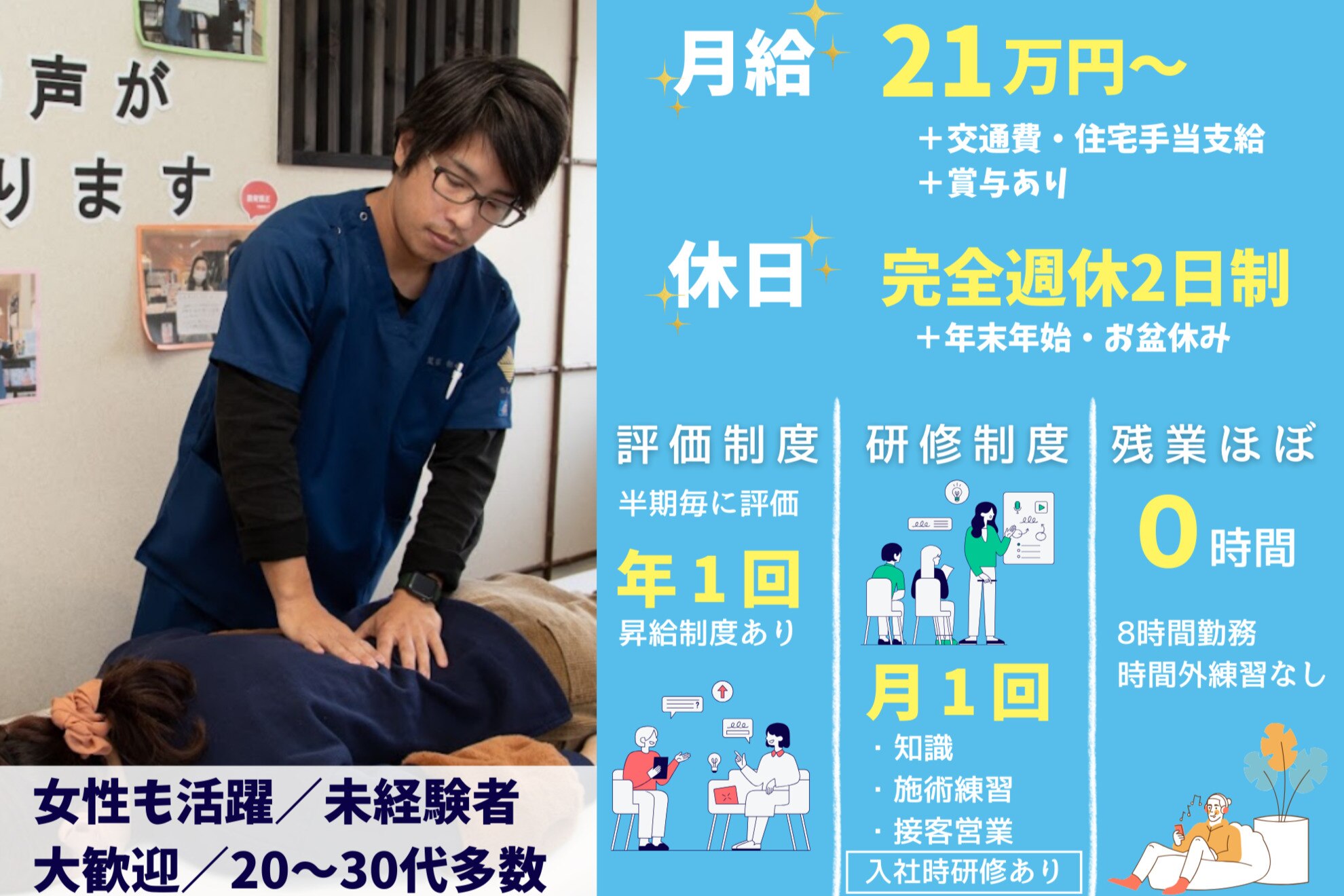 新着 篠丸整体院(合同会社SLaboratory)の整体師・施術者の 雑学、知識