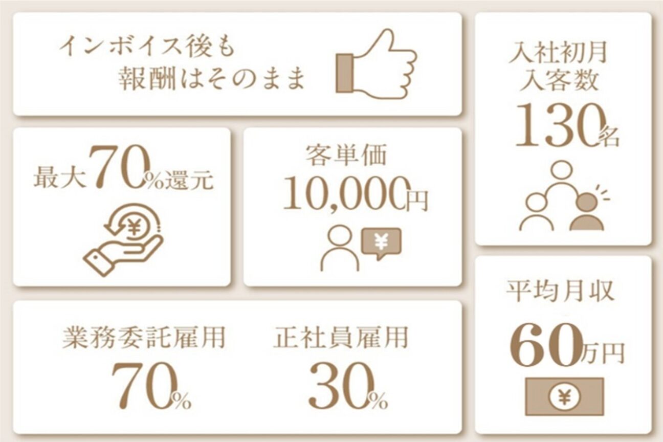 クロエ 門前仲町(Cloe)3