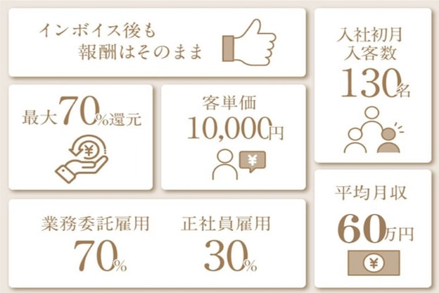 クロエ 梅田(Cloe)3