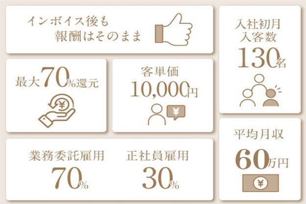 クロエ 中野(Cloe)3