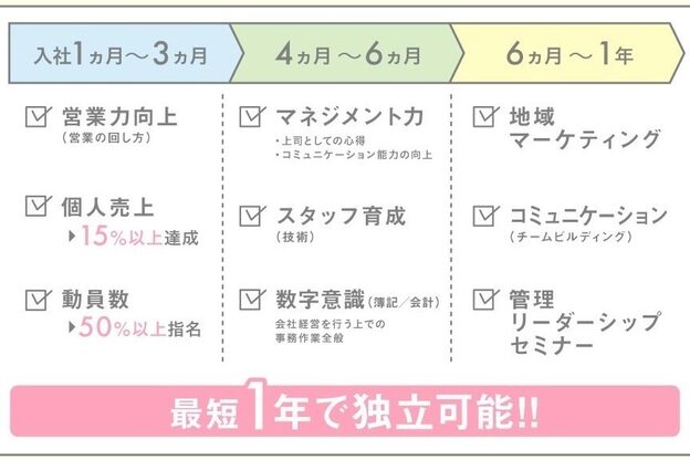 ロキ 仙台(loki)3