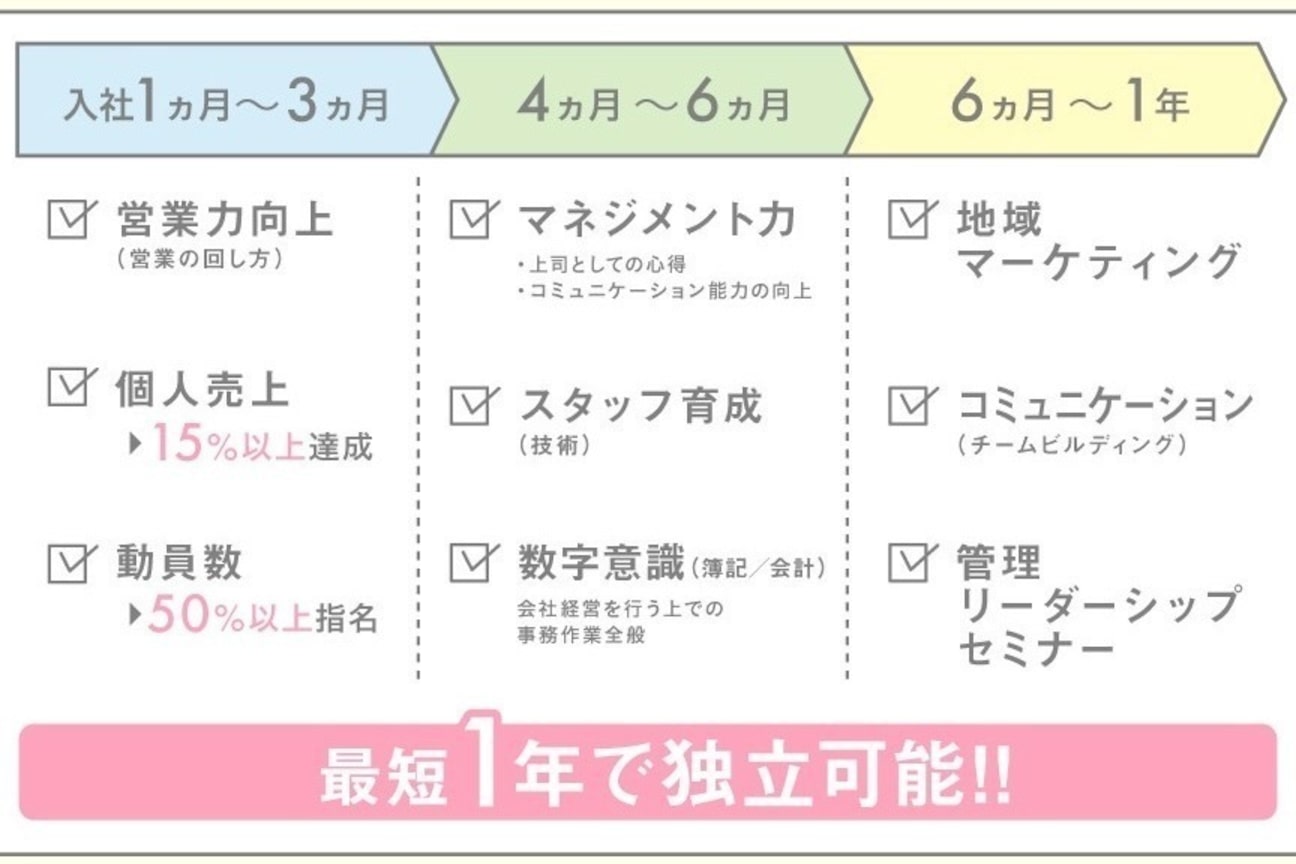 ロキ 仙台(loki)3