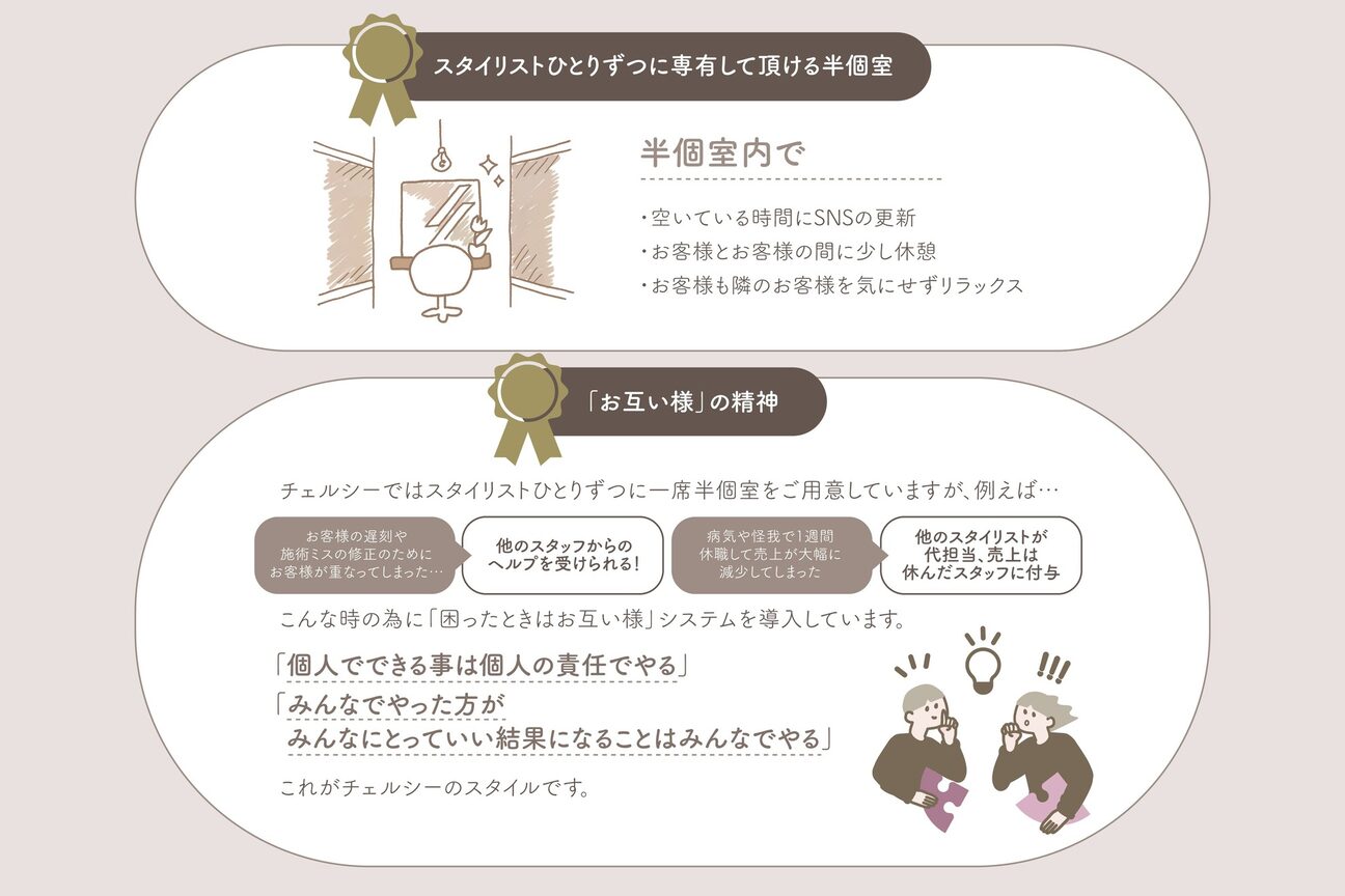 チェルシー 表参道4