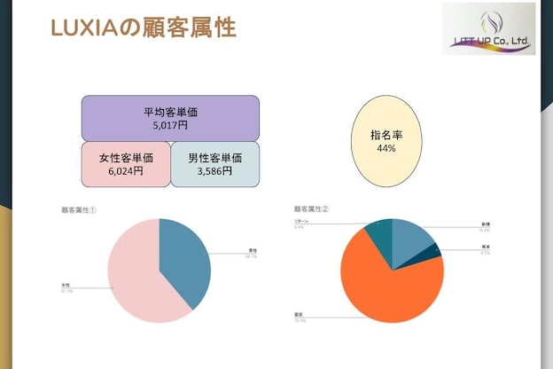 ラクシア(LUXIA)5