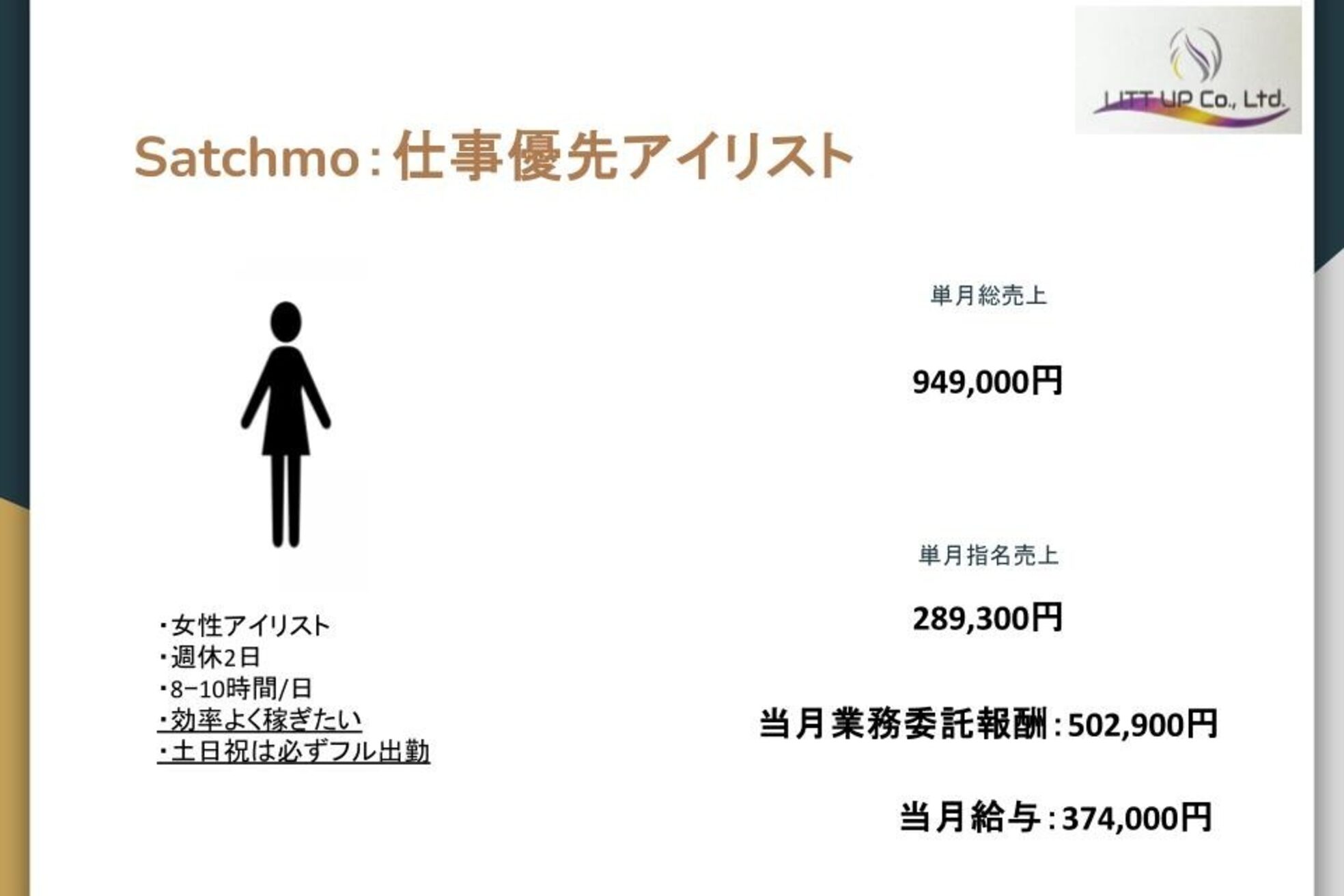 サッチモ(Satchmo)5