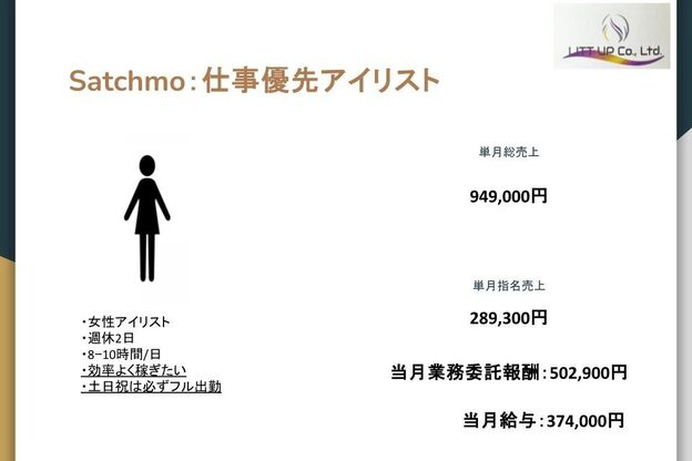 サッチモ(Satchmo)5