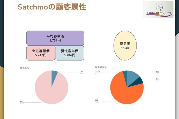 サッチモ(Satchmo)4