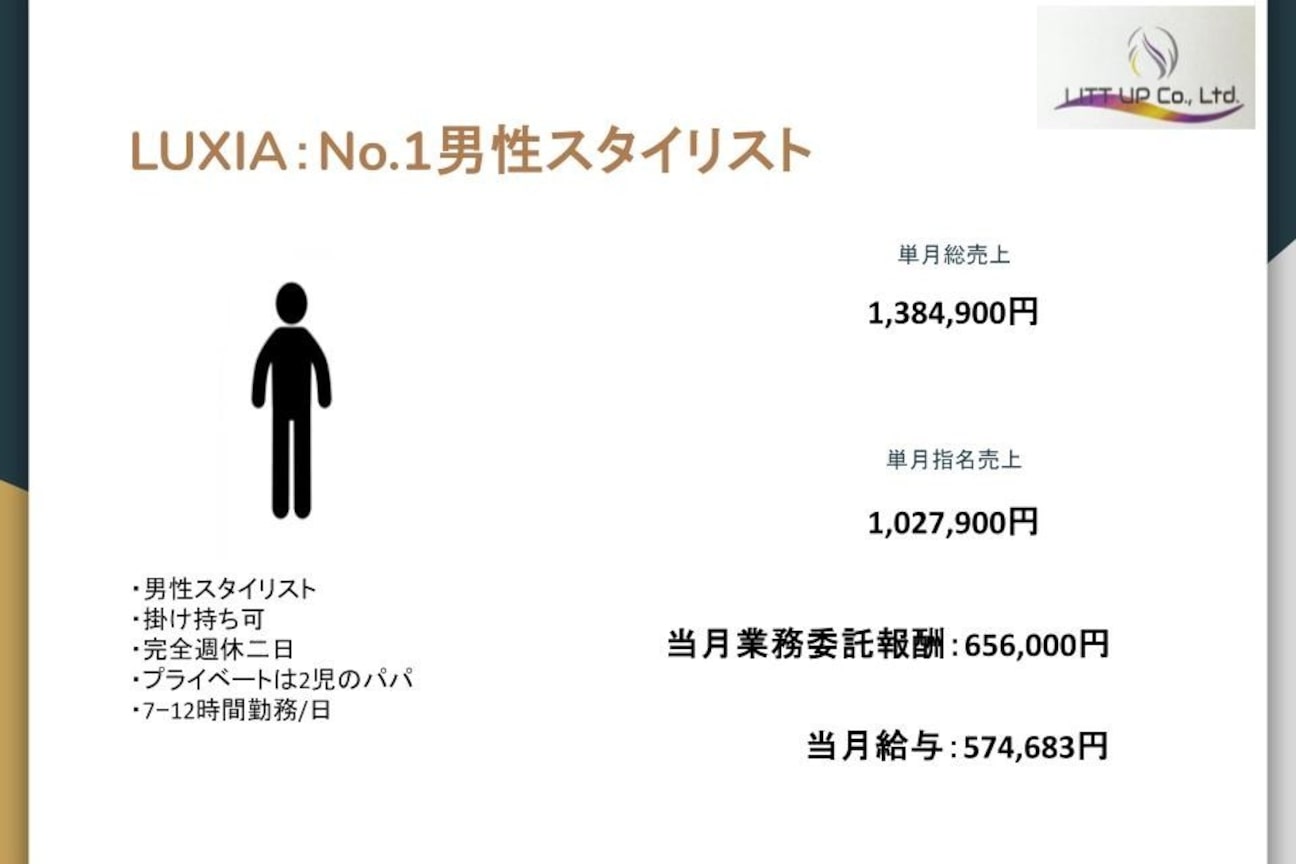 店舗の内観外観用画像3