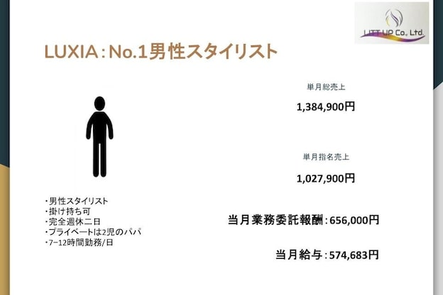 ラクシア(LUXIA)7